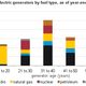 Image for article titled Most coal-fired power plants in the US are nearing retirement age